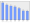 Evolucion de la populacion 1962-2008