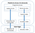 Vignette pour la version du 19 janvier 2020 à 18:39