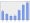 Evolucion de la populacion 1962-2008