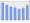 Evolucion de la populacion 1962-2008