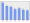 Evolucion de la populacion 1962-2008