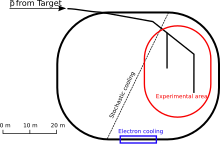 Der Antiproton Decelerator