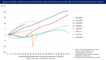 Graph showing lower jobs growth under Obama was lower than previous presidents, except George W. Bush