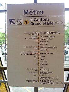 Thermomètre de la ligne 1 indiquant les stations restantes à desservir.