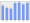 Evolucion de la populacion 1962-2008