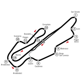 Mugello Circuit