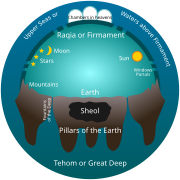 Early Hebrew Conception of the Universe.svg