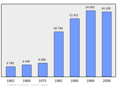 Referanse: INSEE