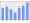 Evolucion de la populacion 1962-2008