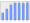 Evolucion de la populacion 1962-2008