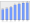 Evolucion de la populacion 1962-2008