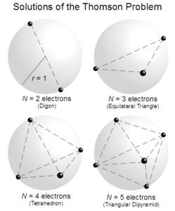 Four circles, with geometric figures inside them