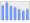 Evolucion de la populacion 1962-2008