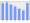 Evolucion de la populacion 1962-2008