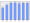 Evolucion de la populacion 1962-2008