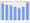 Evolucion de la populacion 1962-2008