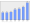 Evolucion de la populacion 1962-2008