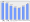 Evolucion de la populacion 1962-2008