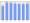 Evolucion de la populacion 1962-2008