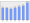 Evolucion de la populacion 1962-2008