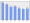 Evolucion de la populacion 1962-2008