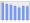 Evolucion de la populacion 1962-2008