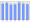 Evolucion de la populacion 1962-2008