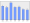 Evolucion de la populacion 1962-2008