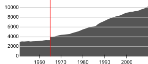 Gjesdal