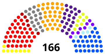 Elecciones legislativas de Colombia de 2006