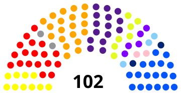 Elecciones legislativas de Colombia de 2006