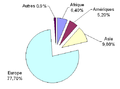 Importations de la Tunisie