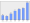 Evolucion de la populacion 1962-2008