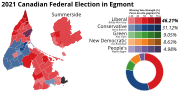 2021 Canadian Federal Election in Egmont