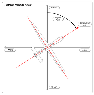 yaw or heading angle definition[3]