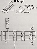 Prinzip der Holznagel-, Holzdübelverbindung bei historischen Bohlendächern