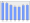 Evolucion de la populacion 1962-2008