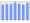 Evolucion de la populacion 1962-2008