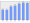 Evolucion de la populacion 1962-2008