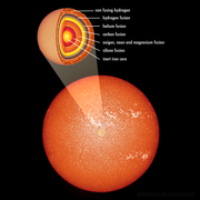 Layers of an evolved star.png