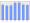 Evolucion de la populacion 1962-2008