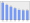 Evolucion de la populacion 1962-2008