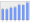 Evolucion de la populacion 1962-2008