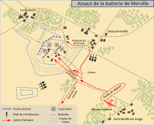 Carte montrant la position de départ britannique en bas à gauche de la carte, sous la forme d'un ovale pointillés rouges. Quatre flèches en pointillés rouges montrent les axes d'attaque britanniques et leur voie de retraite. Les positions allemandes sont figurées par quatre petits carrés au centre d'un réseau de lignes pointillées qui représentent des fossés antichar et des lignes de barbelés. Des petits points gris entourant la zone représentent des champs de mines. Des rectangles gris au nord, à l'est et au sud-est de la batterie d'artillerie représentent des hameaux.