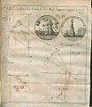 Illustrazione relativa all'articolo di Johann Samuel Konig intitolato De nova quadam facili delineatu trajectoria... pubblicato sugli Acta Eruditorum del 1735