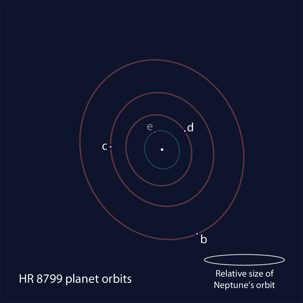 File:HR 8799 planet orbits.png