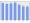 Evolucion de la populacion 1962-2008