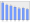 Evolucion de la populacion 1962-2008