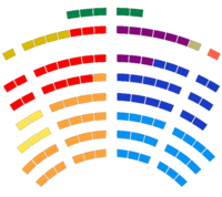 Congresistas colombianos 2014-2018