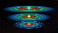 Dessin qui montre la zone habitable pour différentes tailles d'étoiles.